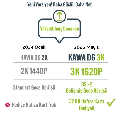 Kawa D6 3K 1620P 145° Geniş Açı Lens DSI-2 Gece Görüşlü G-Sensörlü WDR WiFi Araç Kamerası - 4