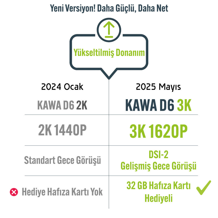 Kawa D6 3K 1620P 145° Geniş Açı Lens DSI-2 Gece Görüşlü G-Sensörlü WDR WiFi Araç Kamerası - 4