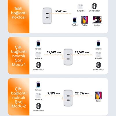 Novoo GaN 35W 2 Portlu USB-C PD Hızlı Şarj Cihazı Beyaz - 7