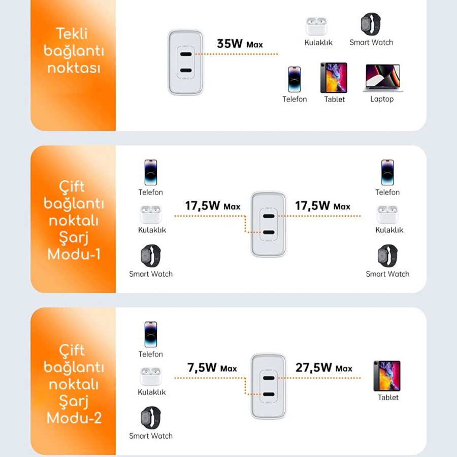 Novoo GaN 35W 2 Portlu USB-C PD Hızlı Şarj Cihazı Beyaz - 7