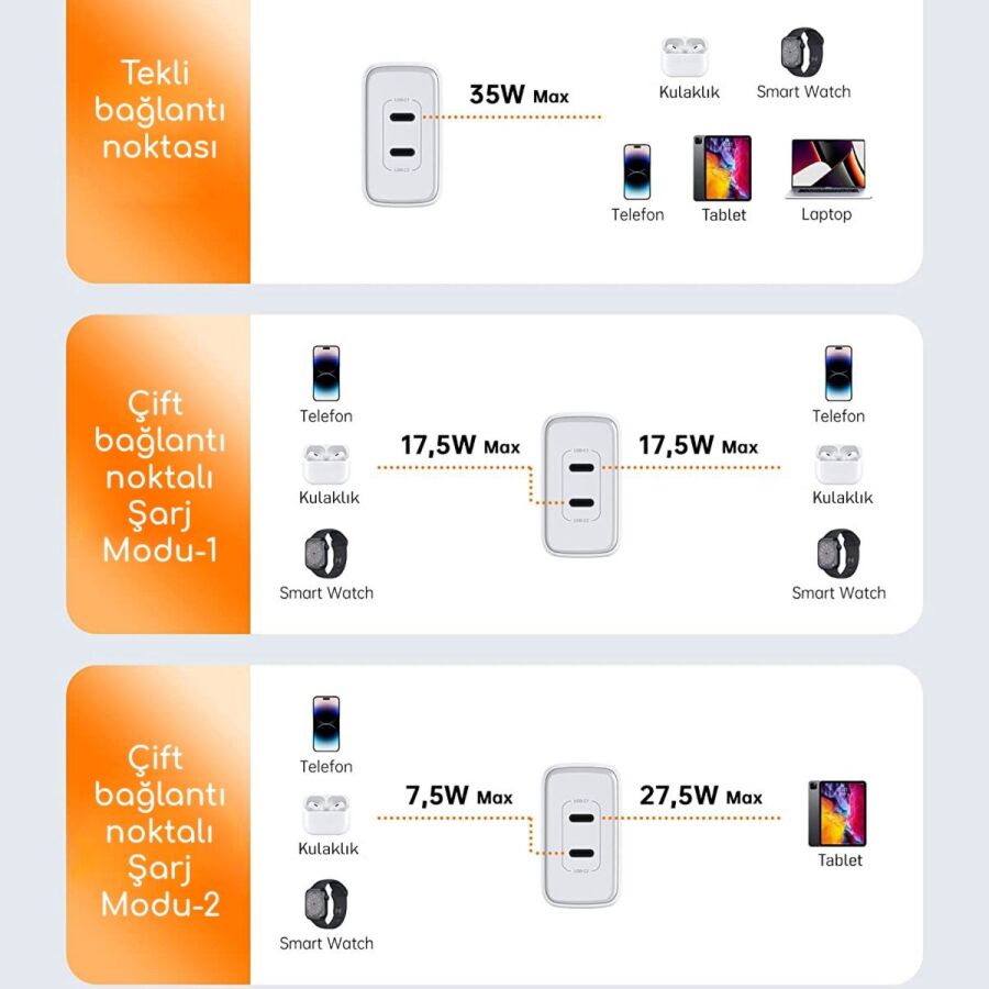 Novoo GaN 35W 2 Portlu USB-C PD Hızlı Şarj Cihazı Beyaz - 7
