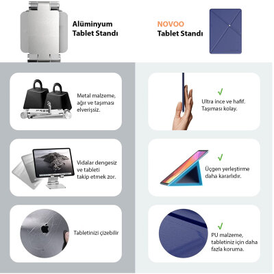 Novoo RT10 Açı Ayarlı Katlanabilir 10" inç ve Üzeri için Ultra Slim Tablet Standı Lacivert - 5