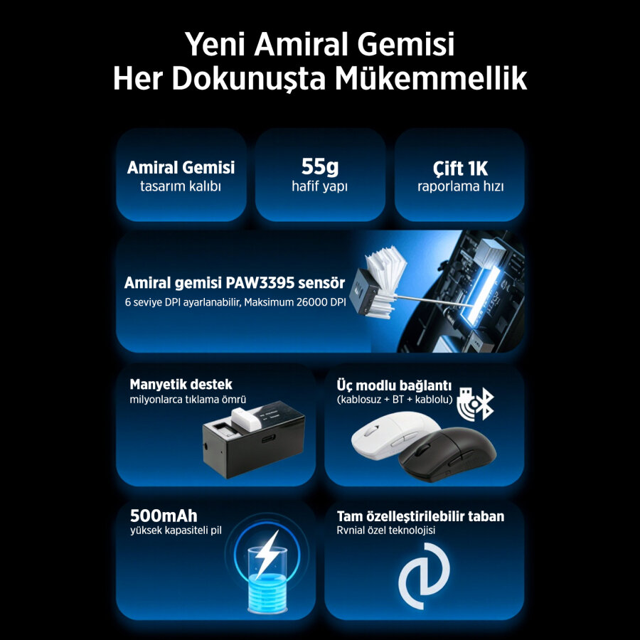 Philips Evnia SPK9618W Kablosuz 26000 DPI PAW3395 Sensörlü Gaming Oyuncu Mouse Beyaz - 6