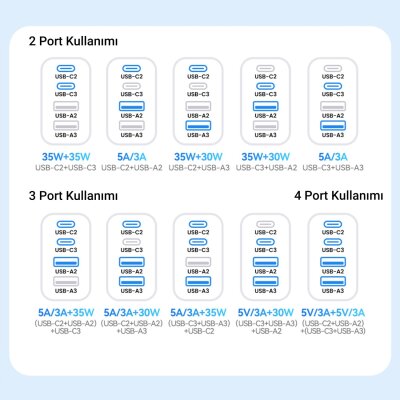 Rocoren 105W 6 Portlu Uzatma Kablolu 3*USB-A 3*Type-C Araç içi Hızlı Şarj Cihazı - 7