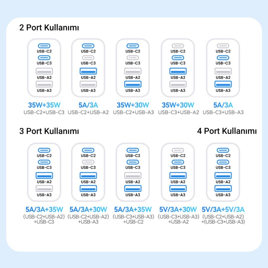 Rocoren 105W 6 Portlu Uzatma Kablolu 3*USB-A 3*Type-C Araç içi Hızlı Şarj Cihazı - 7