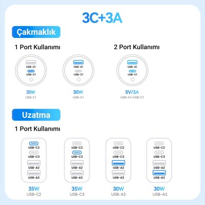 Rocoren 105W 6 Portlu Uzatma Kablolu 3*USB-A 3*Type-C Araç içi Hızlı Şarj Cihazı - 6
