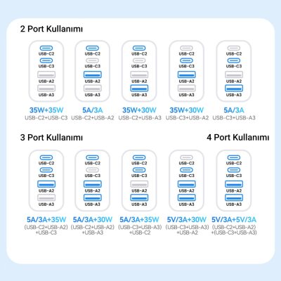 Rocoren 105W 6 Portlu Uzatma Kablolu 3*USB-A 3*Type-C Araç içi Hızlı Şarj Cihazı - 7