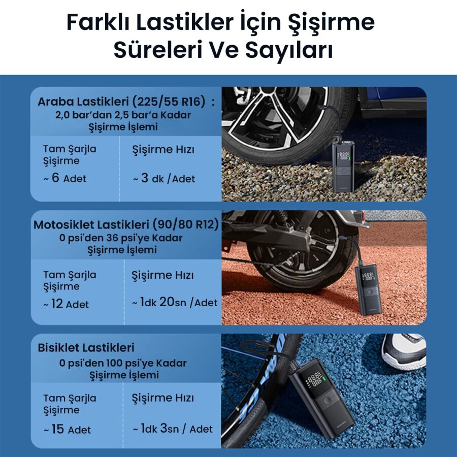 Rocoren 150 PSI Hava Pompası 4000 mAh Şarjlı Taşınabilir Araç Lastik Bisiklet Top Şişirme Powerbank LED Lamba LCD Ekran - 5