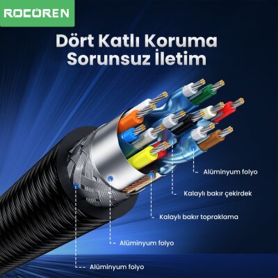 Rocoren 4K 30Hz Type-C to HDMI Çevirici Dönüştürücü Adaptör 15 CM - 3