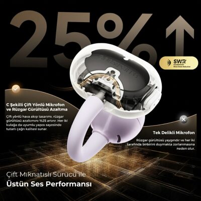 Soundpeats POP Clip Open-Ear ENC OWS Bluetooth 5.4 Kablosuz Kulaklık Mor - 8