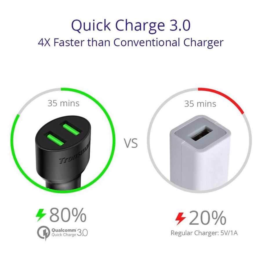Tronsmart Çift USB Çıkışlı Dual Port QC 3.0 Hızlı Araç Şarj Cihazı - 4