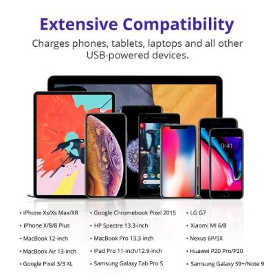 Tronsmart WCP03 57W USB Type-C PD 3.0 Şarj Cihazı - 4