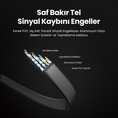 Ugreen CAT8 40Gbps U/FTP Flat RJ45 Ethernet Ağ Kablosu 5 Metre - 7