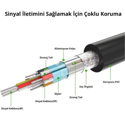 Ugreen DisplayPort Erkek to DVI 24+5 Dişi Çevirici Dönüştürücü 15 CM - 6