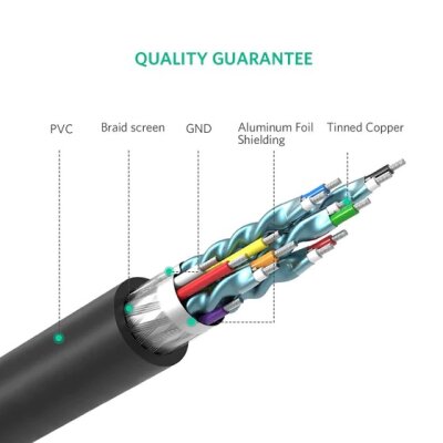 Ugreen HDMI DVI 1080P Çift Yönlü Görüntü Aktarma Kablosu 3 Metre - 2