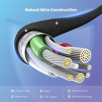 UGREEN MFI Lightning iPhone Oyuncu Şarj Kablosu 1.5 Metre - 7
