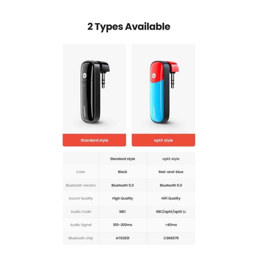 Ugreen Nintendo Switch için Bluetooth 5.0 Verici Ses Adaptörü Siyah - 8