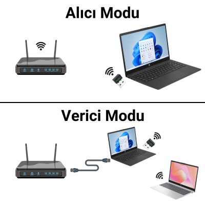 VegGieg 150 Mbps 2.4Ghz Kablosuz WiFi Alıcı Verici Nano USB Adaptör - 6