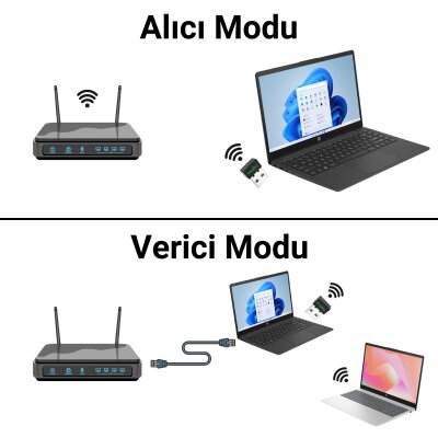 VegGieg 150 Mbps 2.4Ghz Kablosuz WiFi Alıcı Verici Nano USB Adaptör - 6