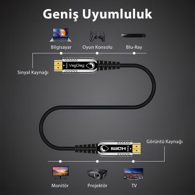 VegGieg 4K 60Hz 18Gbps HDR ARC HDCP Fiber Optik HDMI 2.0 Kablo 30 Metre - 5
