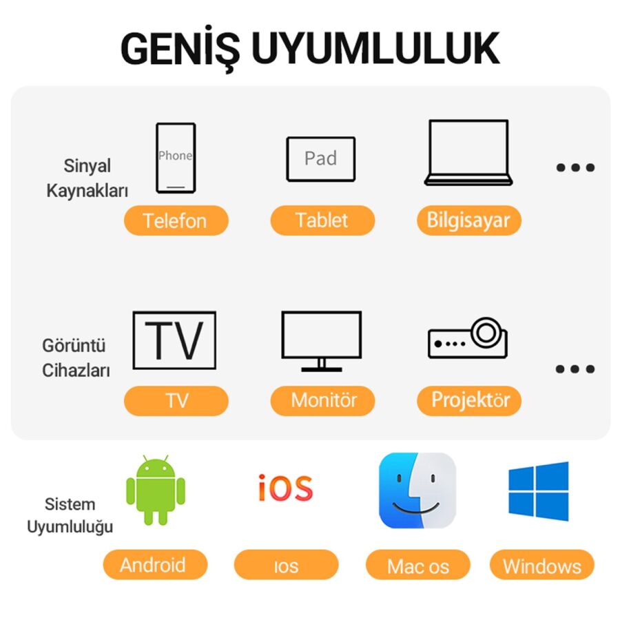 Veggieg 4K HDMI VGA 2.4 / 5Ghz Wireless Kablosuz Görüntü ve Ses Aktarım Cihazı Miracast Chromecast Airplay Dongle - 5