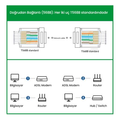 VegGieg Cat5e Metal RJ45 Jack Ethernet Konnektörü Altın Kaplama 102 Adet - 6
