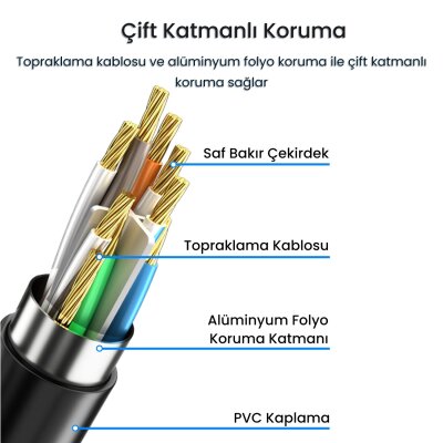 VegGieg Cat6 1000Mbps Gigabit FTP RJ45 Ethernet Ağ Uzatma Kablosu 1.5 Metre - 6