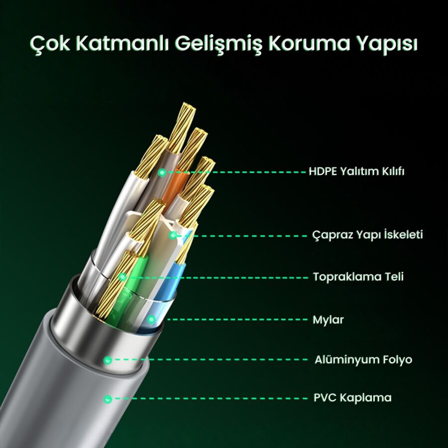 VegGieg CAT6e 1000Mbps UTP RJ45 Gigabit Ethernet Kablosu 1 Metre - 6