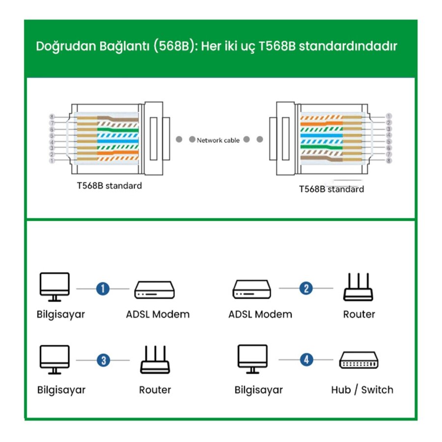 VegGieg Cat6e RJ45 Jack 8P8C Ethernet Konnektörü Altın Kaplama 102 Adet - 6