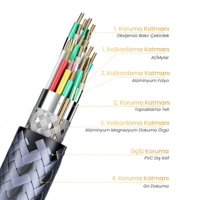 VegGieg HDMI 2.1 8K 60Hz 4K 120Hz 48 Gbps HDR eARC HDCP 2.2 Örgülü Ses ve Görüntü Kablosu 3 Metre - 7