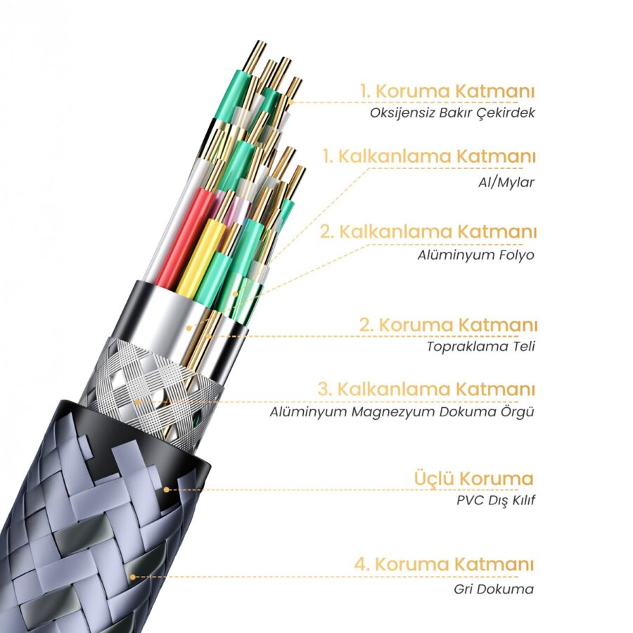 VegGieg HDMI 2.1 8K 60Hz 4K 120Hz 48 Gbps HDR eARC HDCP 2.2 Örgülü Ses ve Görüntü Kablosu 5 Metre - 7