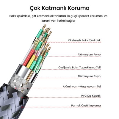 VegGieg Type-C to USB 2.0 OTG Çevirici Dönüştürücü Adaptör - 6