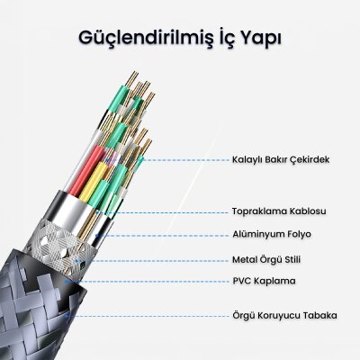 VegGieg USB 3.0 Uzatma Kablosu 3 Metre - 6