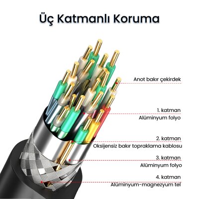 VegGieg USB A Printer Tarayıcı Yazıcı Data Kablosu 3 Metre - 7