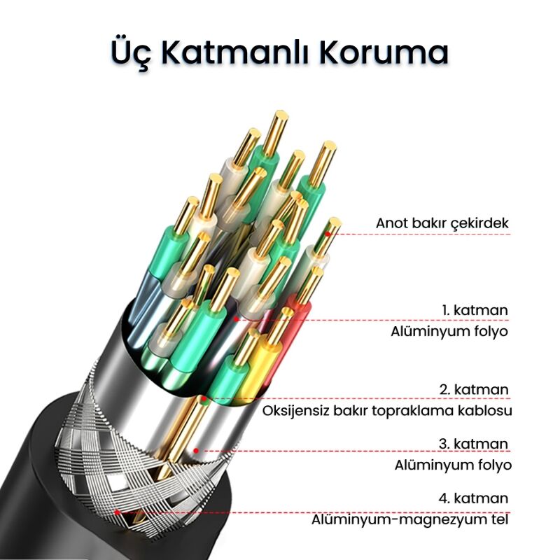 VegGieg USB A Printer Tarayıcı Yazıcı Data Kablosu 5 Metre - 7