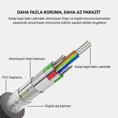 Veggieg VGA Splitter Kablo 1 Erkek to 2 Dişi Görüntü Çoklayıcı Ayırıcı Y Adaptör - 6