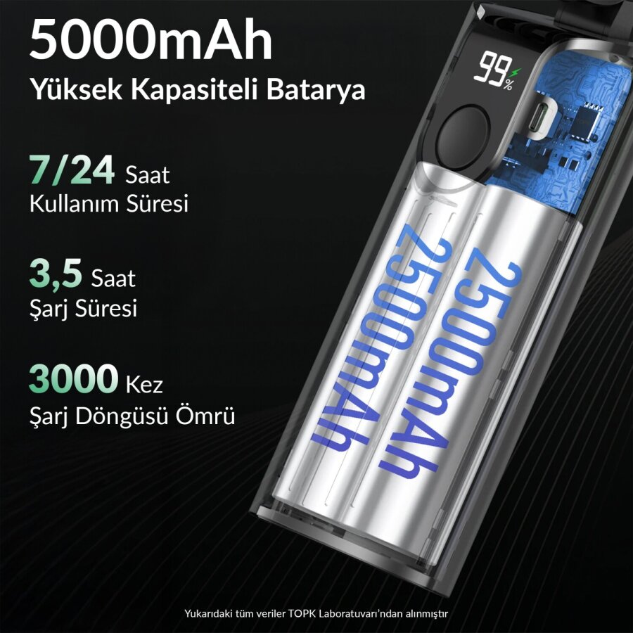 Warmco K38 Ekranlı 4 Kademeli El Vantilatörü 2400mAh Şarjlı Taşınabilir Katlanabilir Standlı Boyun Askılı Soğutucu Fan Pembe - 2